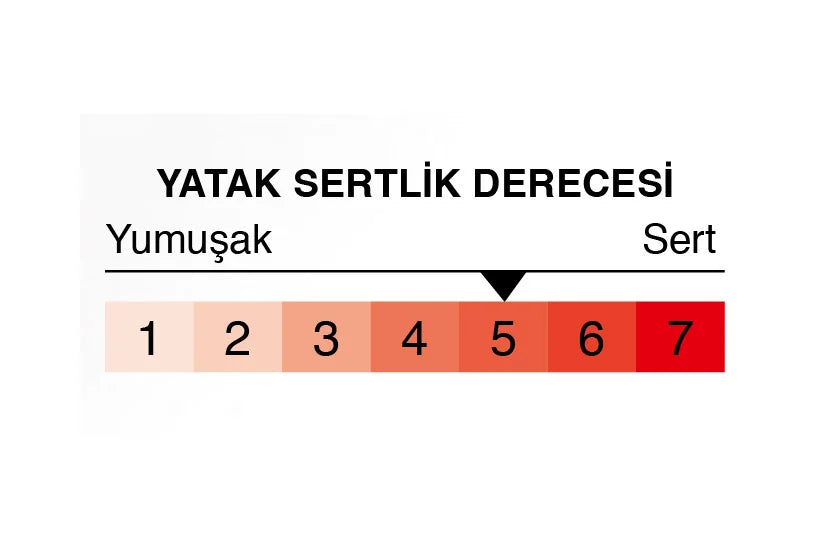Milano Yatak Seti - ortopedik yatak