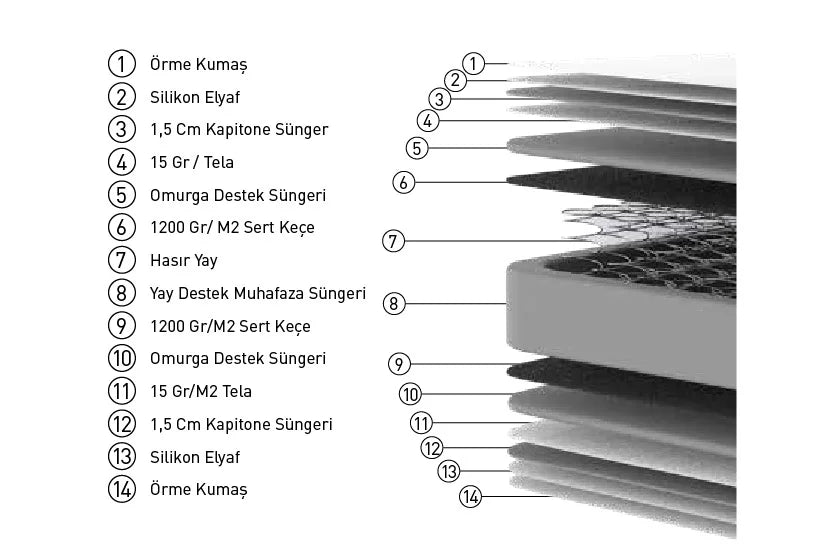 Silva Yatak Seti - döşemeli başlık detayı