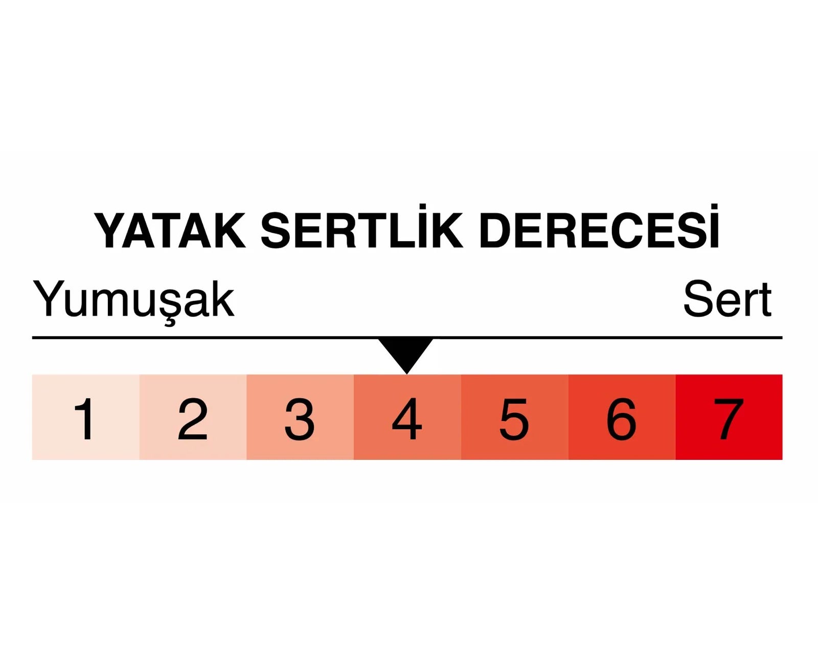 Sidelya Deluxe Yatak Seti 160×200