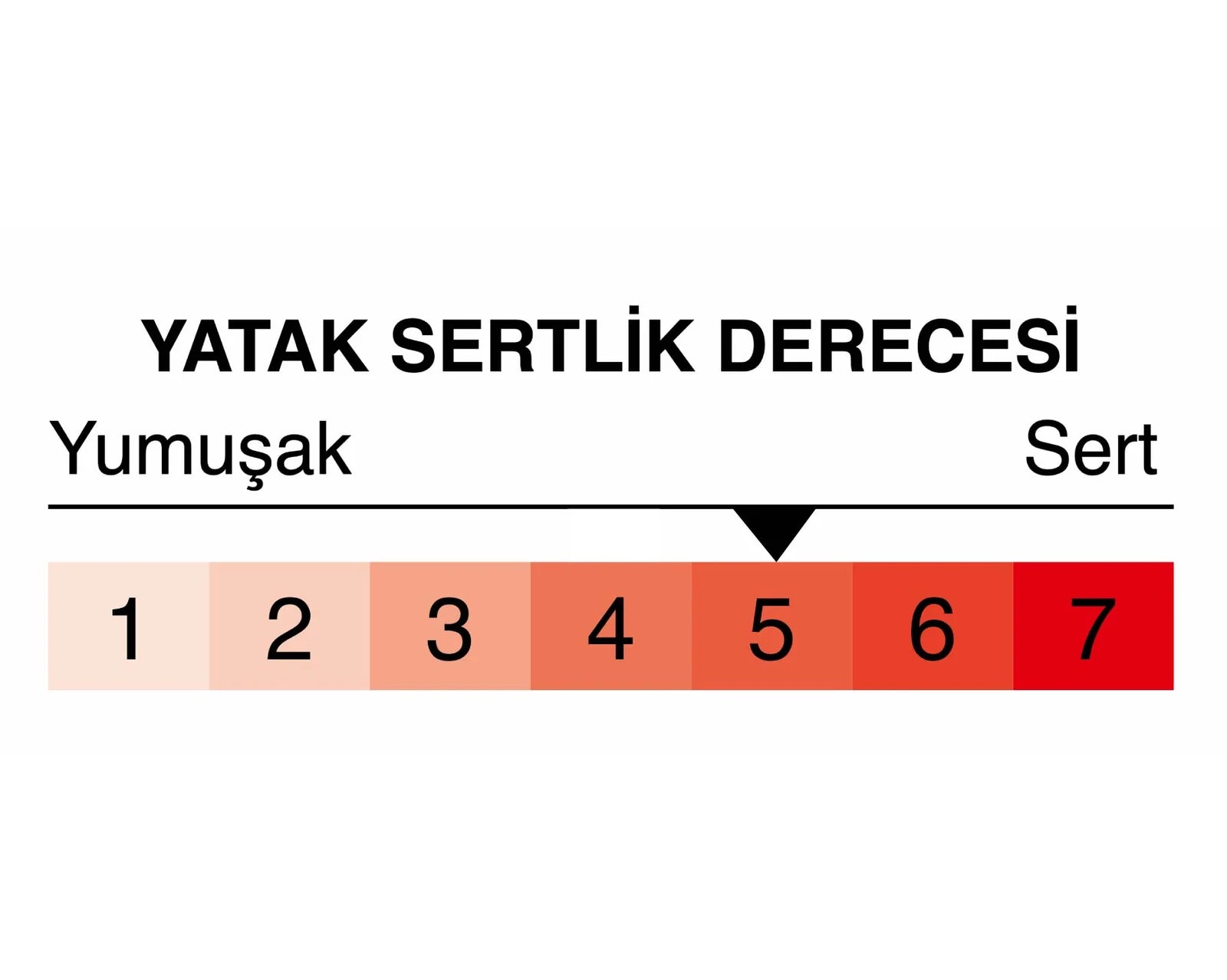 Aura Yatak Seti 160×200