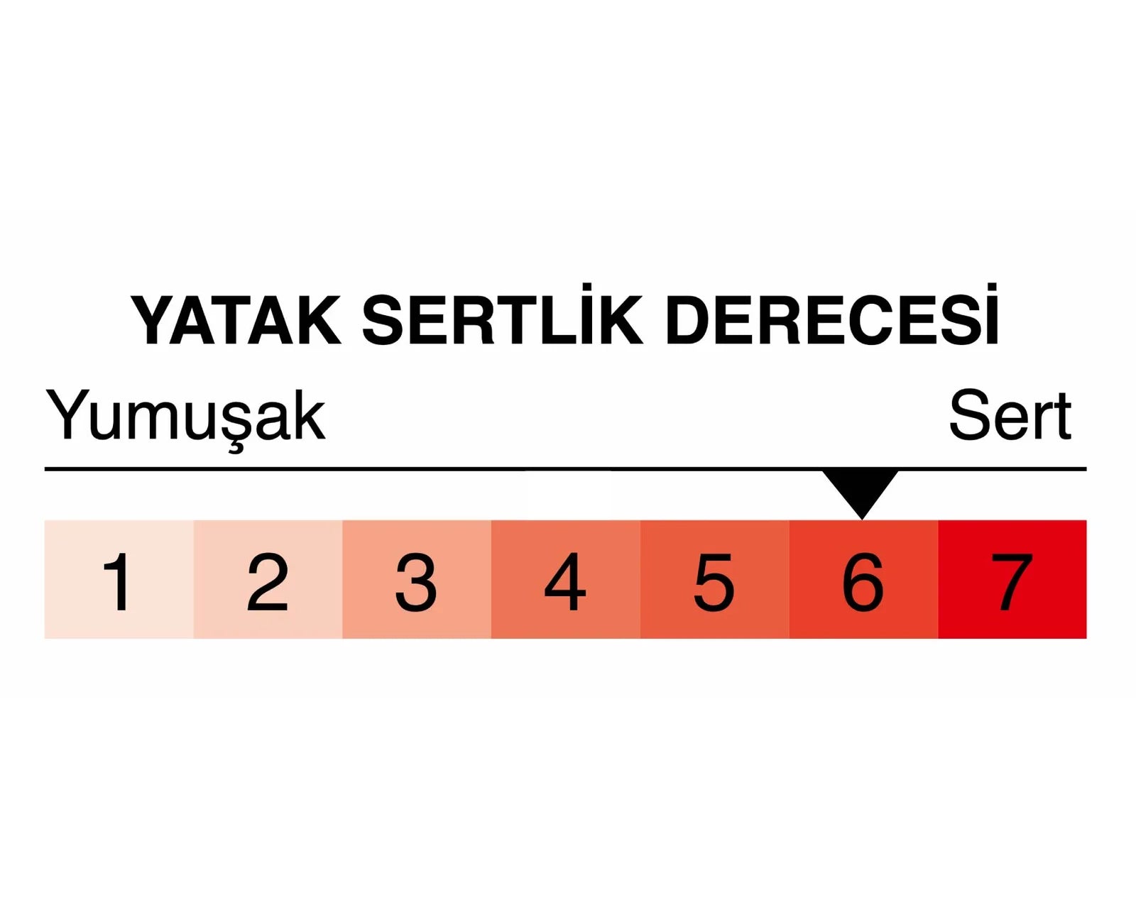 Arden Yatak Seti 160×200