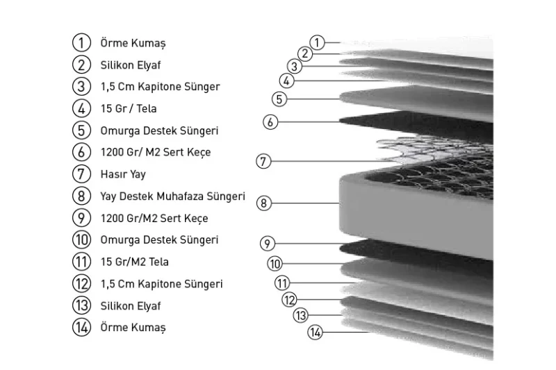 Silva Yatak 160x200